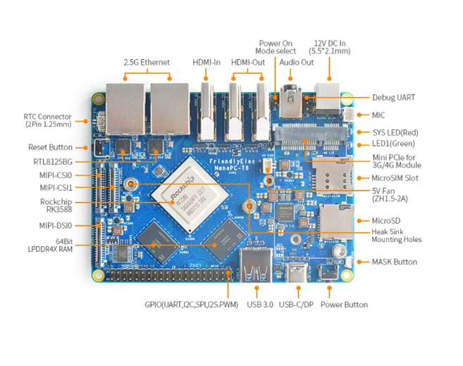NanoPC T6 Geliştirme Kartı RK3 - Nanopc T6 16Gb incelemesi ve fiyatı