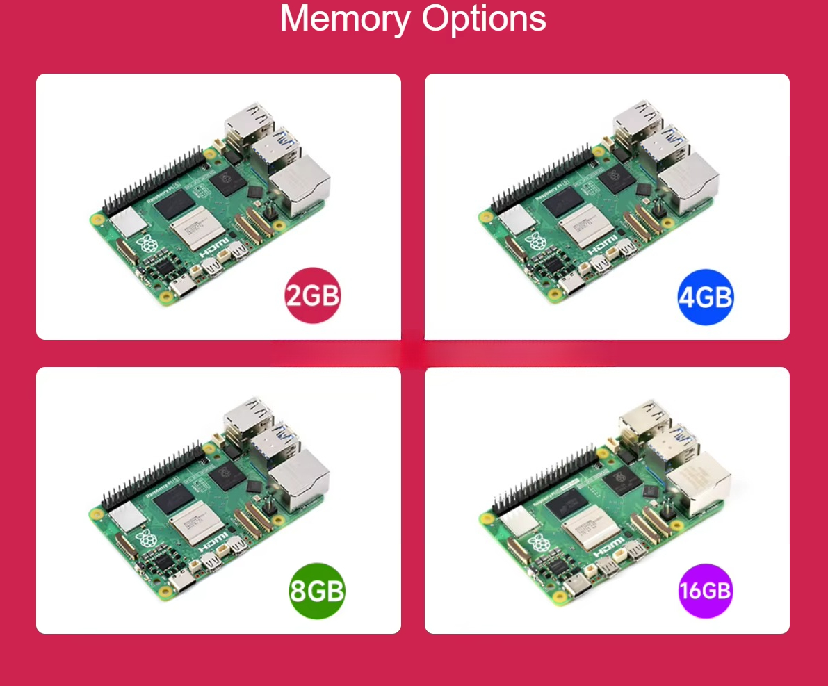 Raspberry Pi 5, Broadcom BCM27 - Raspberry Pi 5 8Gb incelemesi ve fiyatı