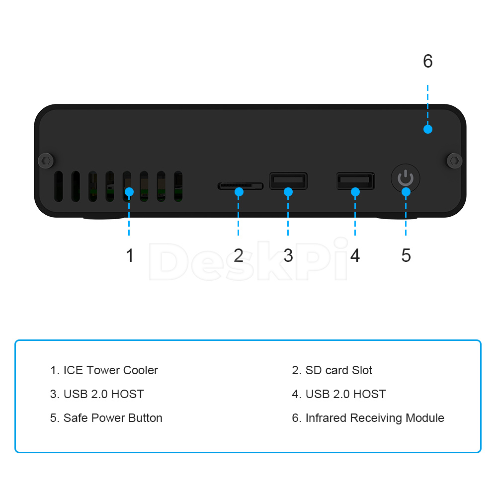 DeskPi Pro Set-top Box GPIO uz - Deskpi Super6C incelemesi ve fiyatı