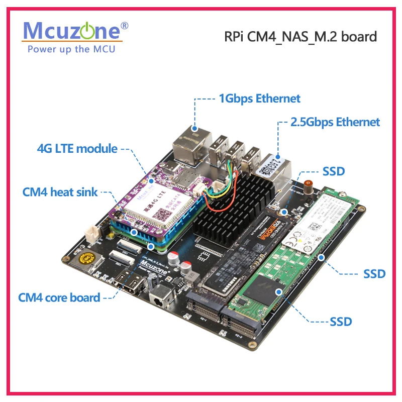 Raspberry Pi CM4_NAS_M.2 Kartı - Deskpi Super6C incelemesi ve fiyatı